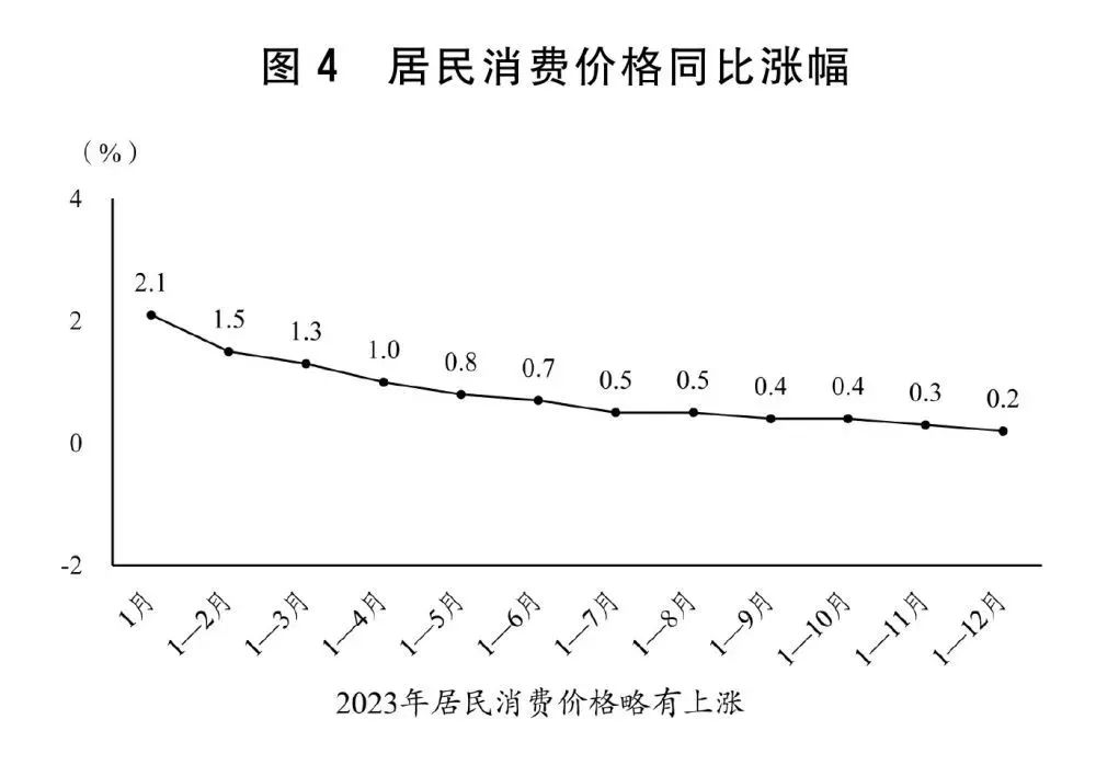 2024年国民经济和社会发展计划草案最新定调 2024年国民经济和社会发展计划草案最新定调