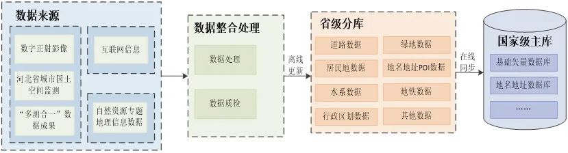 新一代地理信息公共服务平台怎么建?这些试点经验值得参考 新一代地理信息公共服务平台怎么建?这些试点经验值得参考