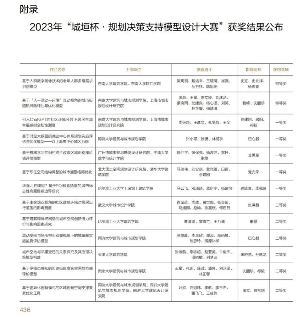 赠书活动：《城垣杯·规划决策支持模型设计大赛获奖作品集（2023）》发布，重装上阵！