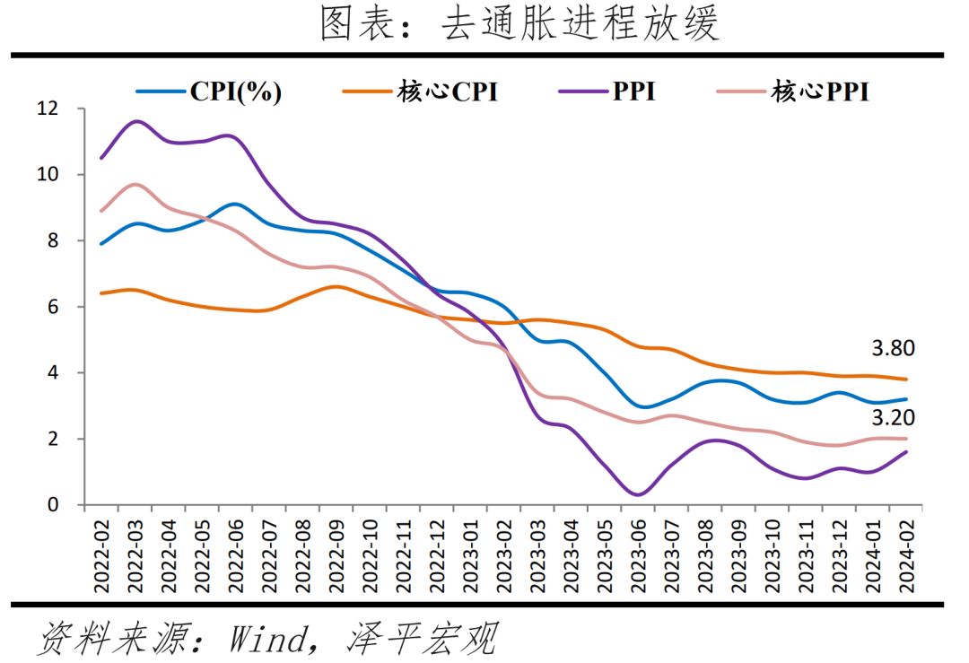 美联储释放降息预期，对中国有何影响？