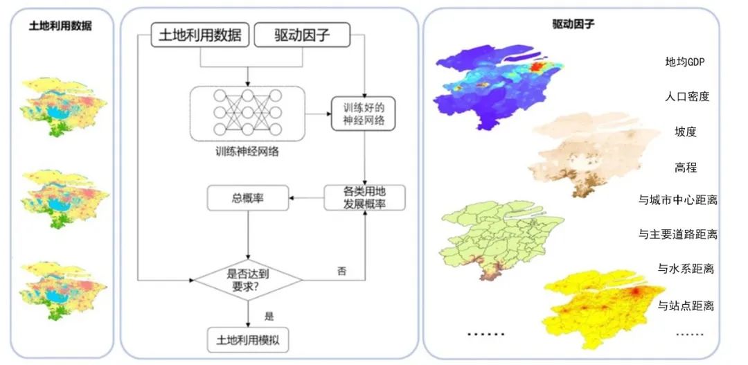 科研创新 | 区域国土空间土地利用多情景推演及其应用