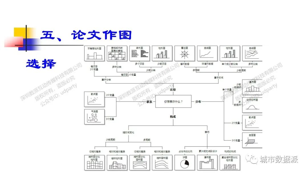 揭秘高效科技论文写作：掌握编辑与审稿人视角下的科技论文创作技巧丨城市数据派