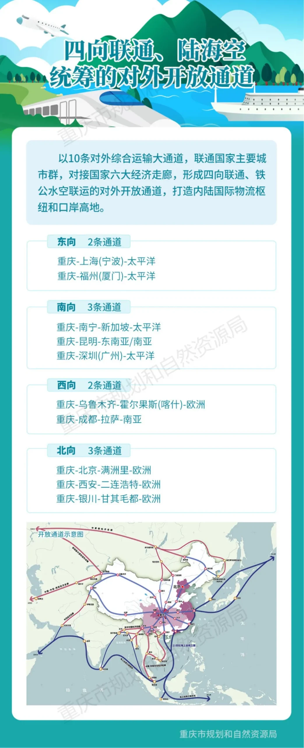 一图读懂 | 重庆市国土空间总体规划（2021-2035年）