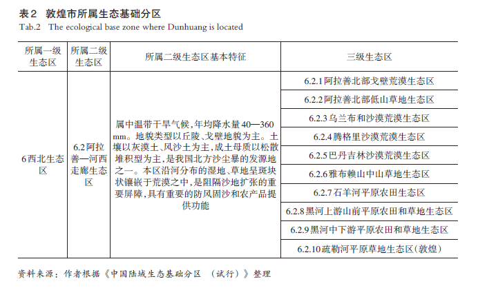 【文章精选】自然解：气候变化影响下的历史城市环境认知与保护规划方法 | 2024年第1期