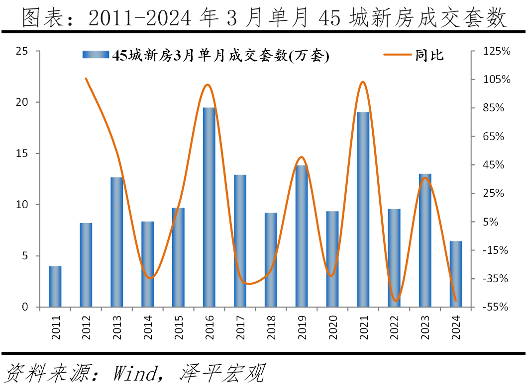 房地产支持政策应出尽出