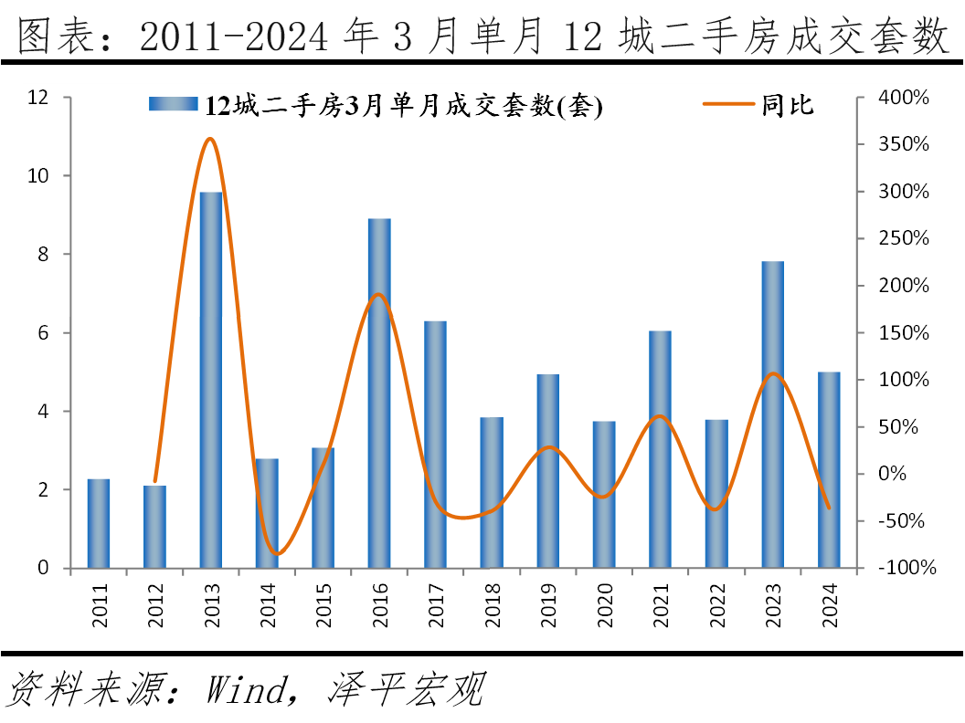 房地产支持政策应出尽出