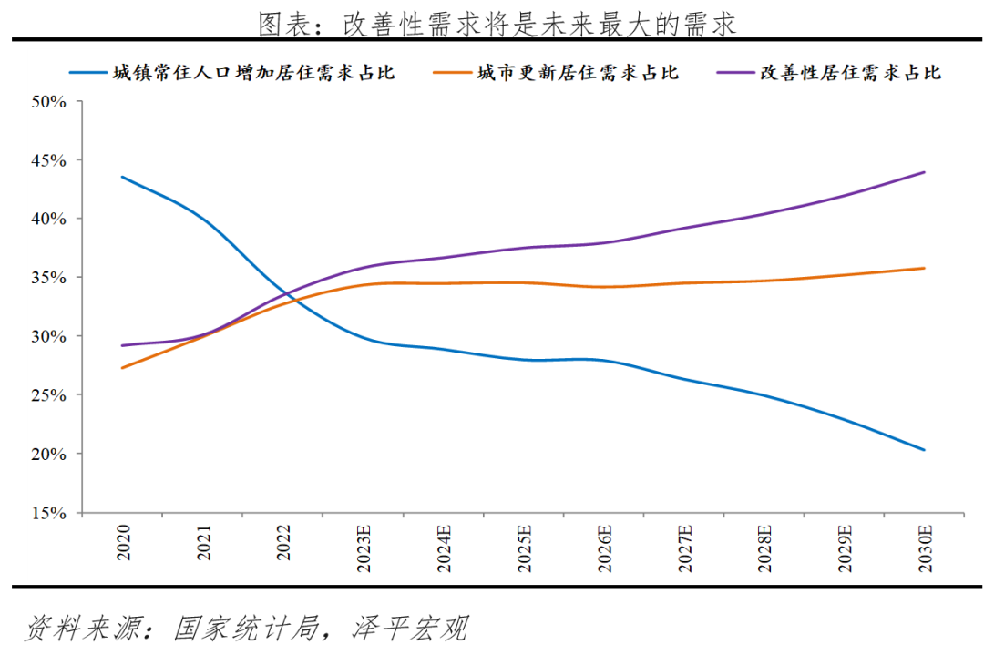 房地产支持政策应出尽出