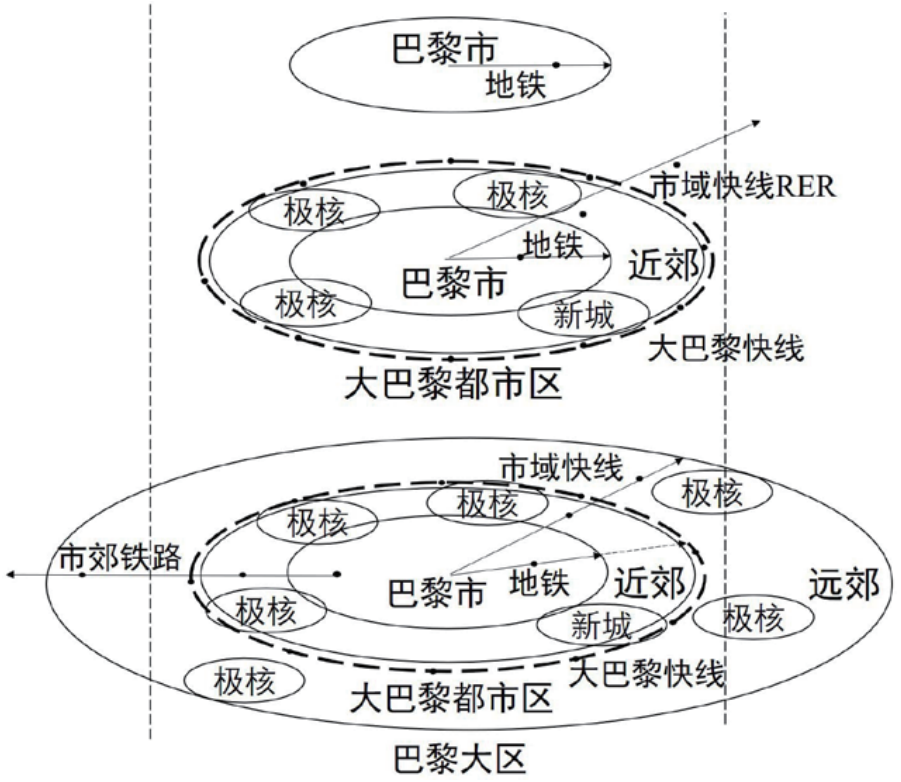 期刊精粹 | 大巴黎快线轨道交通规划的契机、战略影响及核心策略【2024.1期】