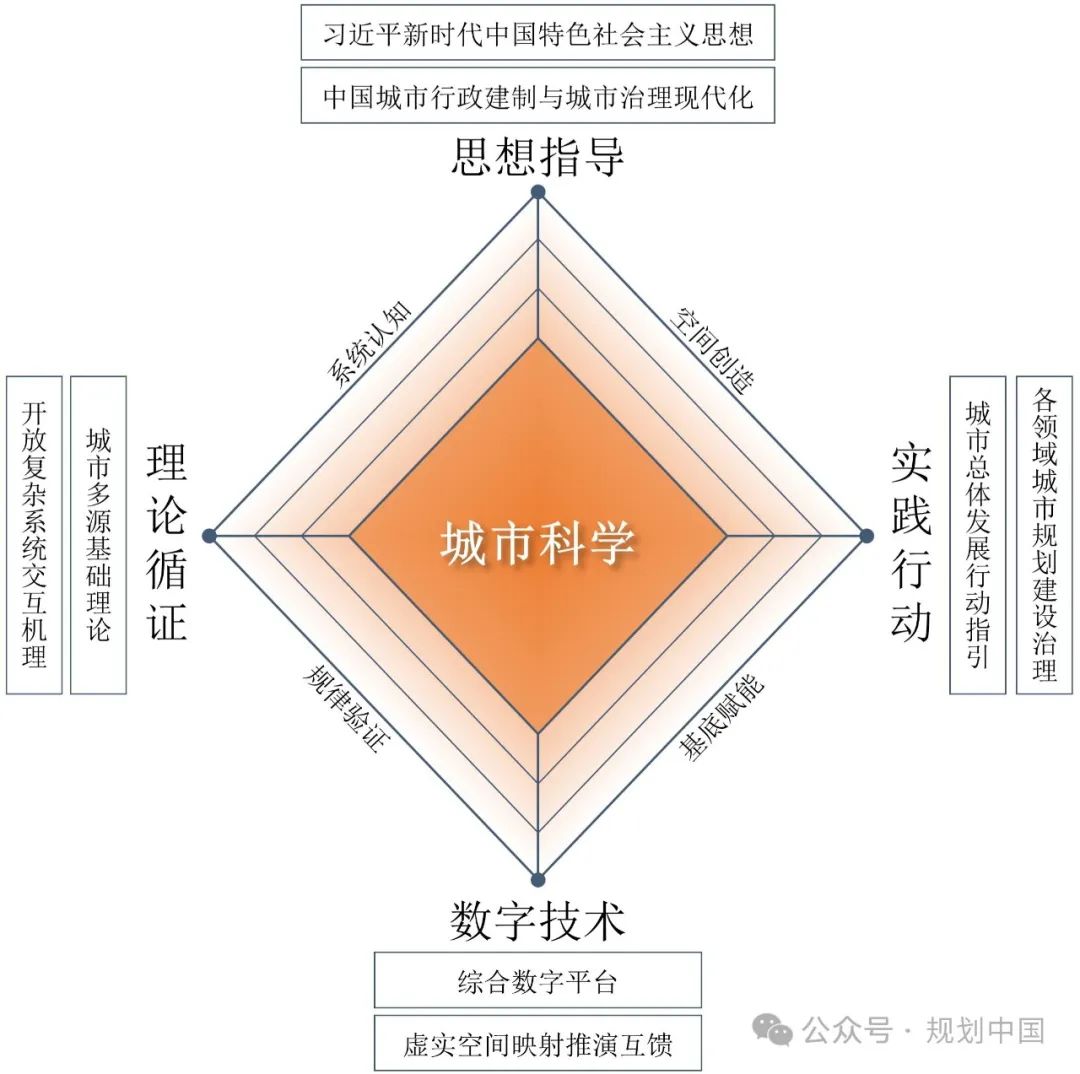 2023年度中规院学术交流会第一天——风华正茂七十载、深耕不辍启新程 2023年度中规院学术交流会第一天——风华正茂七十载、深耕不辍启新程