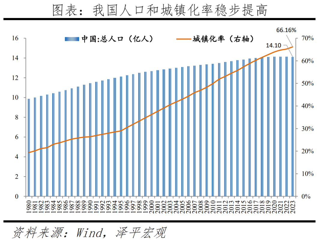 于无声处听惊雷——从2023年统计公报看中国未来