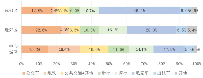 科研创新 | 新建大型公立医疗机构规划选址及其公交服务配置研究（下）