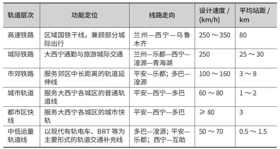 学术采撷 | 都市圈国土空间与综合交通协同规划框架和策略 学术采撷 | 都市圈国土空间与综合交通协同规划框架和策略
