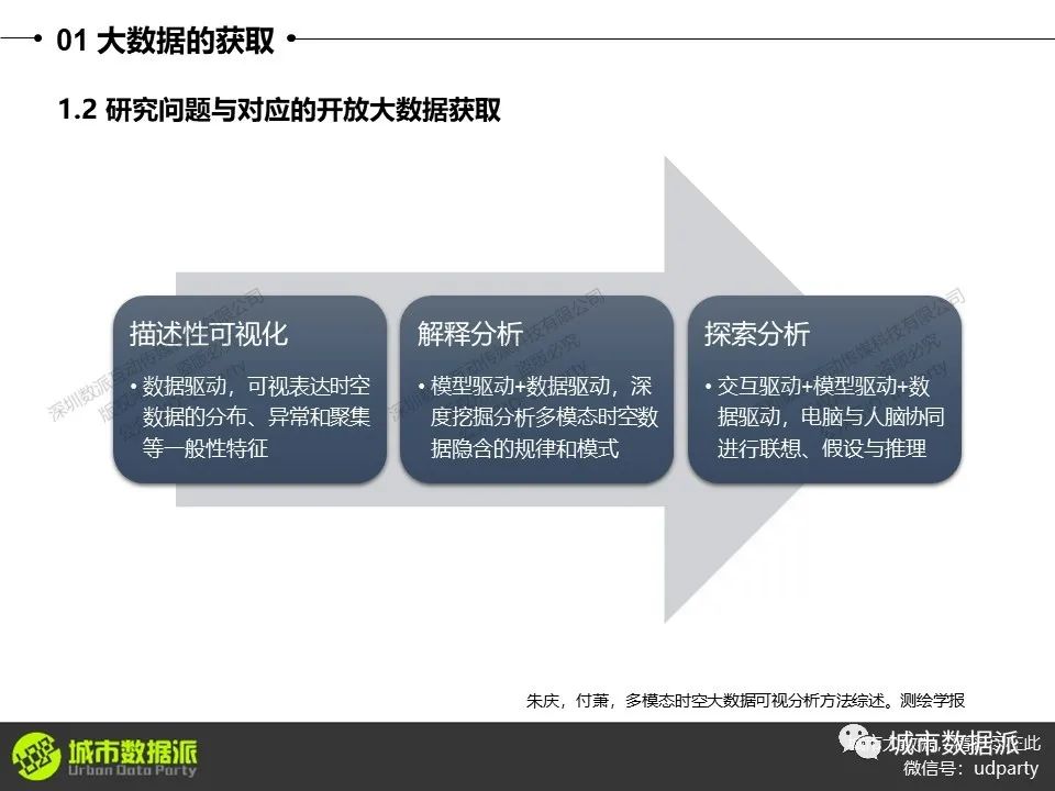 技术案例：产业空间聚集分析、迁徙数据流图、气象站点数据插值分析丨城市数据派