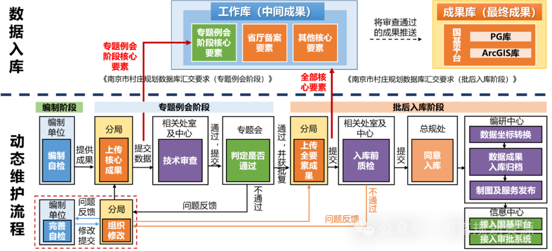 村庄规划 | 高水平开展村庄规划编制，南京这样做→