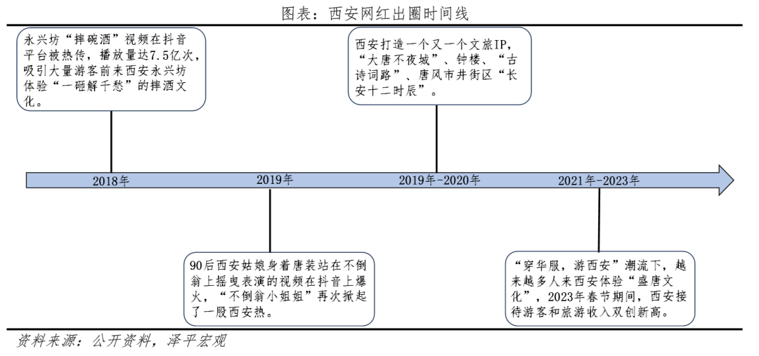 八大网红城市出圈启示 八大网红城市出圈启示