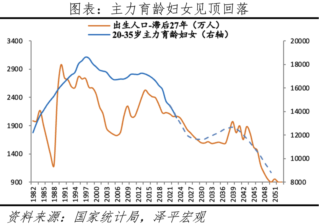 中国生育报告2024