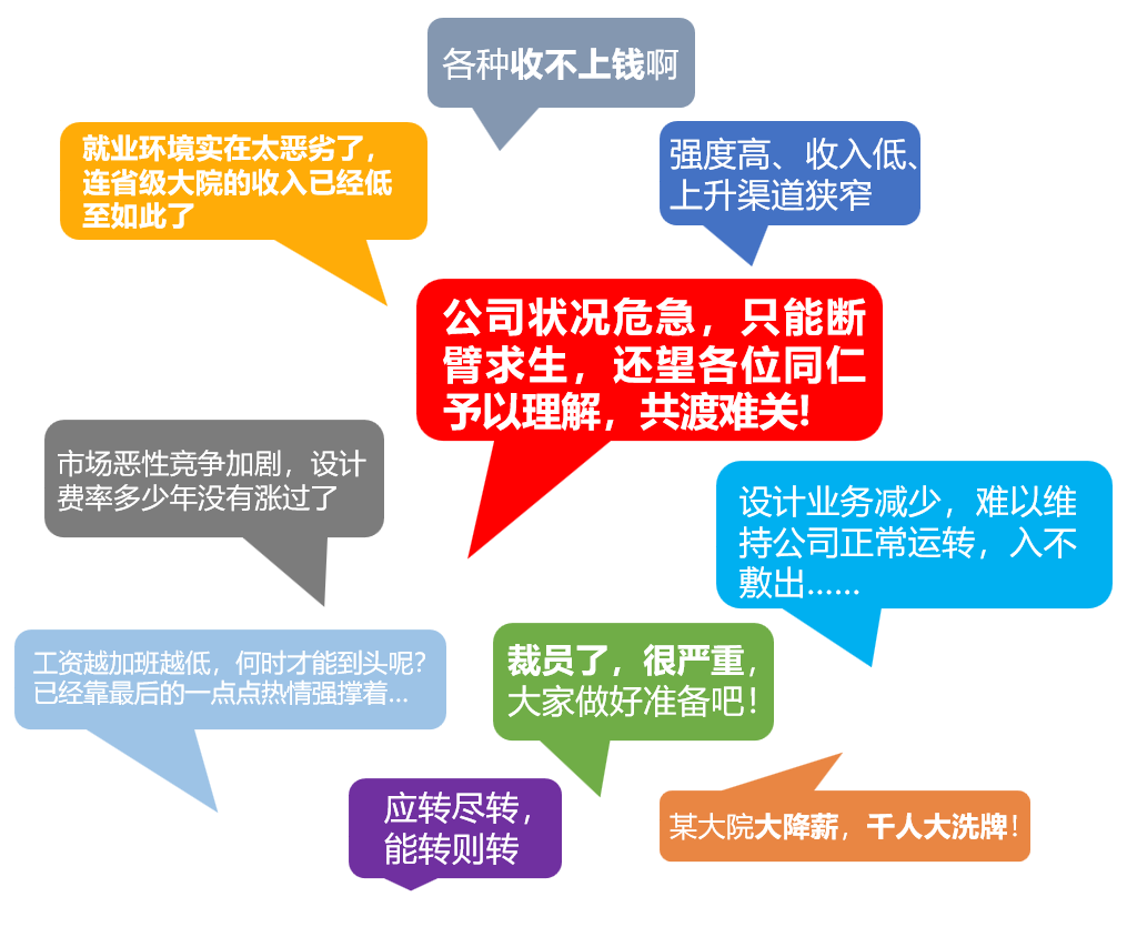 规划单位到底还行不行？最新全国818家甲级规划资质单位全面分析丨城市数据派