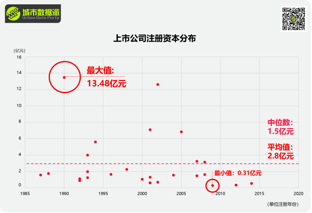 规划单位到底还行不行？最新全国818家甲级规划资质单位全面分析丨城市数据派