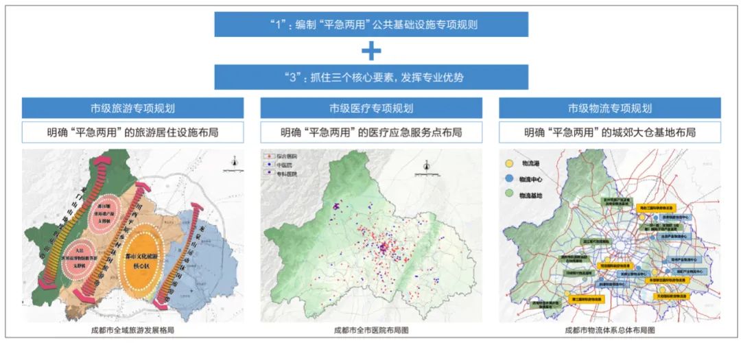 成都:深化“多规合一”、推进“三大工程”的实践探索 成都:深化“多规合一”、推进“三大工程”的实践探索