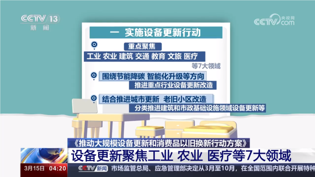 权威解读+一图读懂!《推动大规模设备更新和消费品以旧换新行动方案》如何推动高质量发展 权威解读+一图读懂!《推动大规模设备更新和消费品以旧换新行动方案》如何推动高质量发展