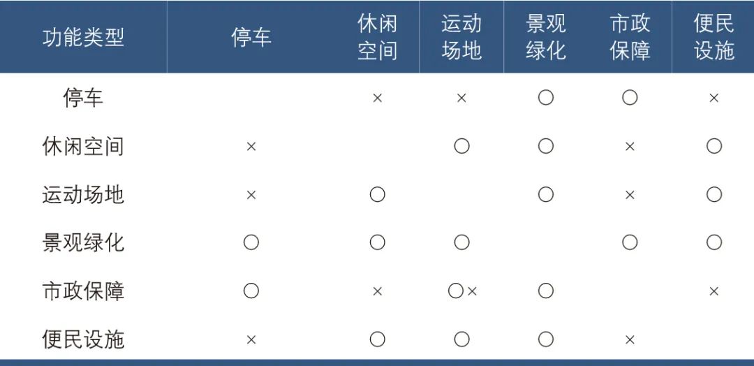 陈琳∣城市桥下空间提升利用设计方法 陈琳∣城市桥下空间提升利用设计方法