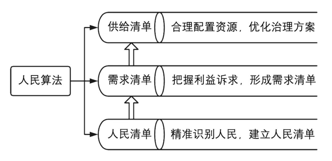 【Open Access】大国之城，大城之民：再论人民城市*