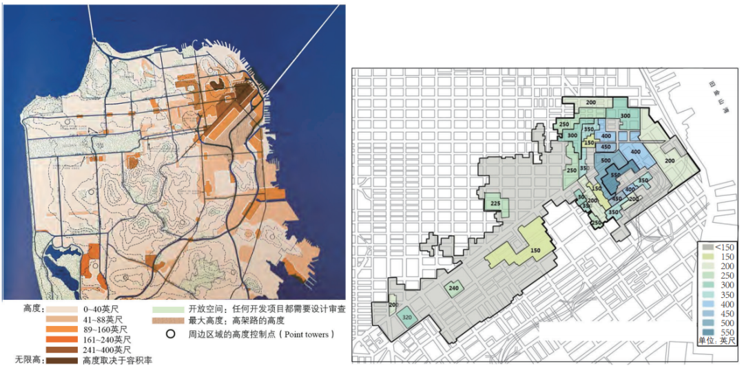 设计先行和混合控制——旧金山区划中商业用地类型演变解析、特色和启示