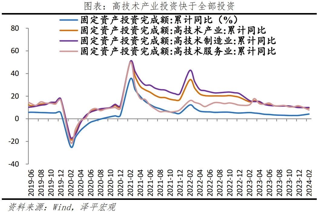大力提振经济 大力提振经济