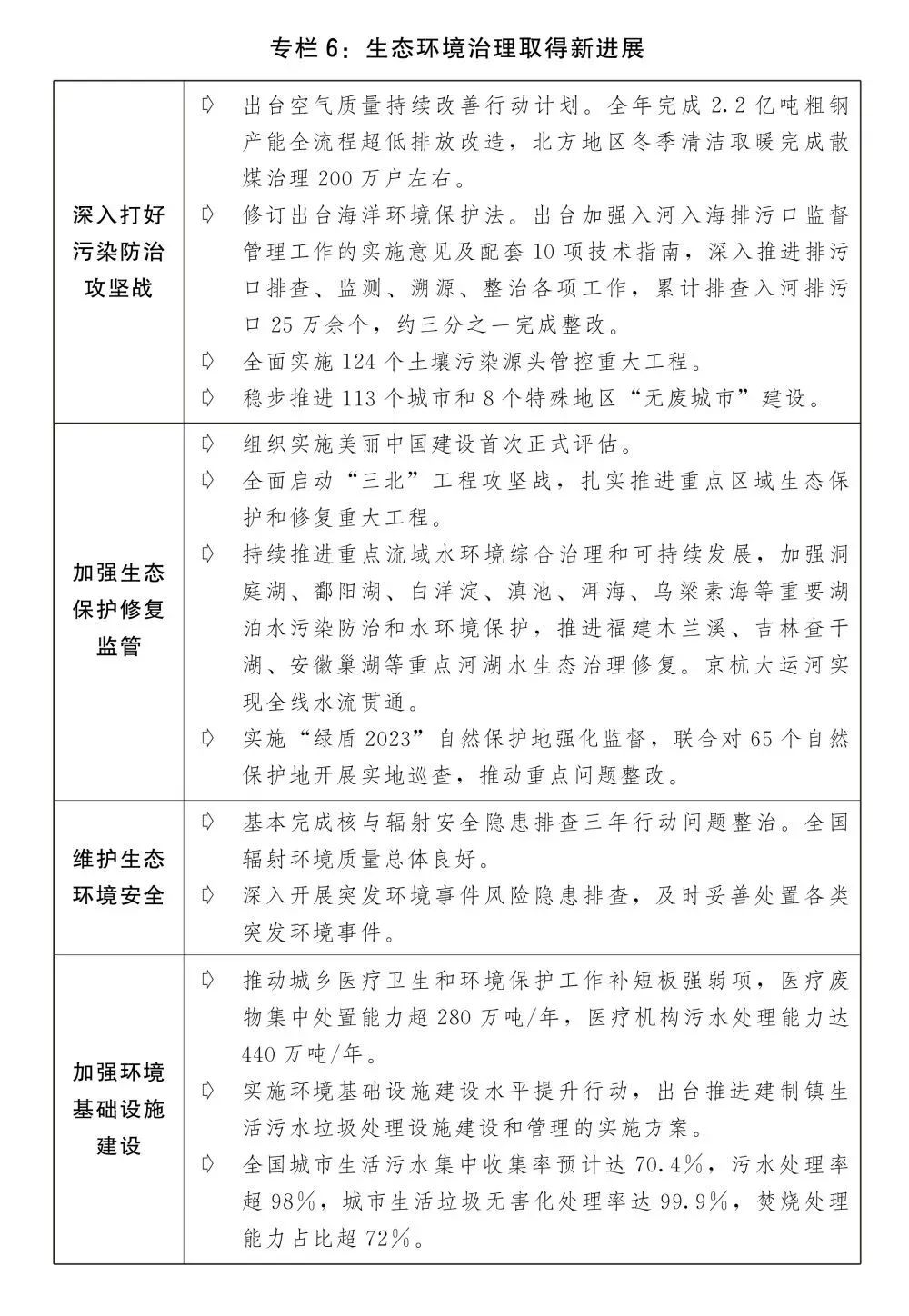 2024年国民经济和社会发展计划草案最新定调 2024年国民经济和社会发展计划草案最新定调
