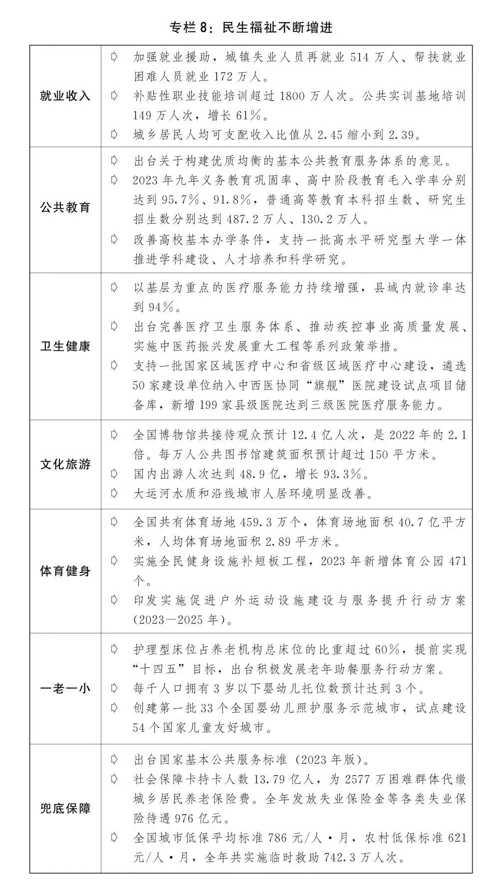 2024年国民经济和社会发展计划草案最新定调 2024年国民经济和社会发展计划草案最新定调
