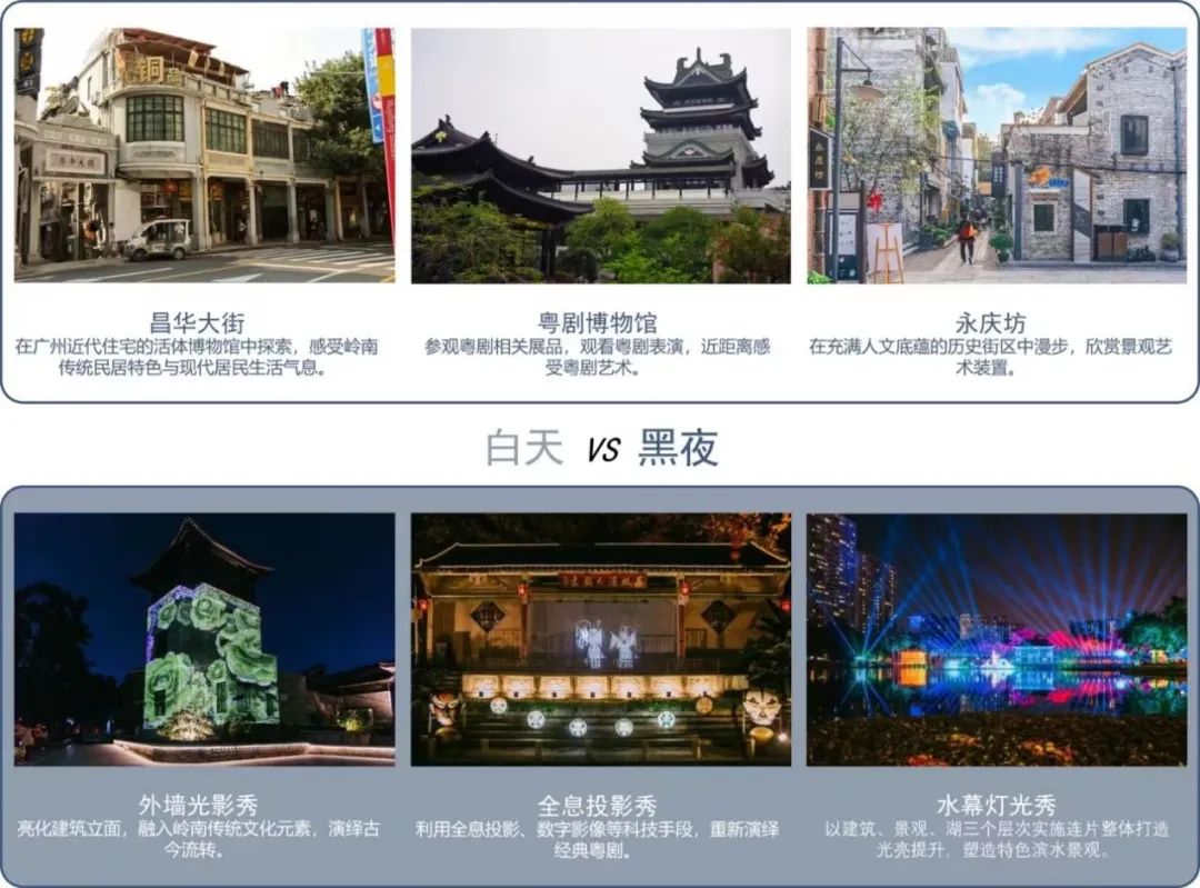 网红经济影响下的文旅街区适应性转型路径初探 网红经济影响下的文旅街区适应性转型路径初探