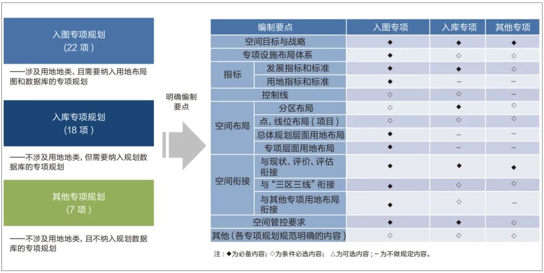 长沙：“多规合一”视角下推进“三大工程”的思考和探索