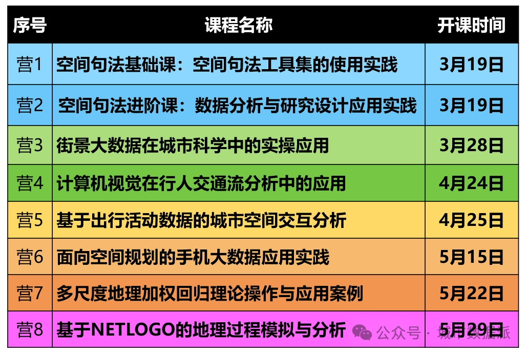 【报告合集】国外有哪些经典的数字规划研究与实践报告？丨城市数据派