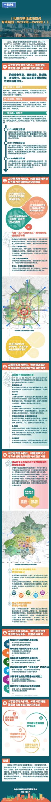 北京韧性空间:以极限思维为导向,构建兼具维持力与恢复力的韧性城市空间格局 北京韧性空间:以极限思维为导向,构建兼具维持力与恢复力的韧性城市空间格局