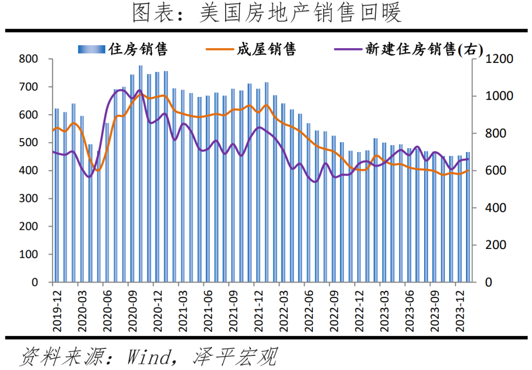 美联储释放降息预期，对中国有何影响？