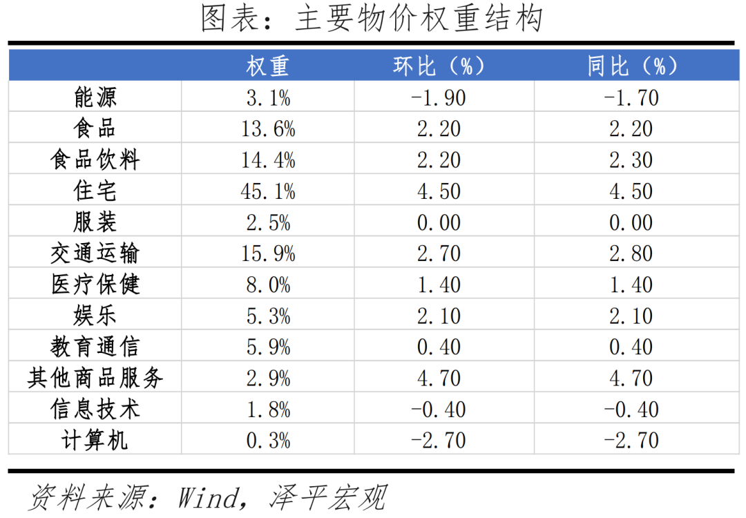 美联储释放降息预期，对中国有何影响？