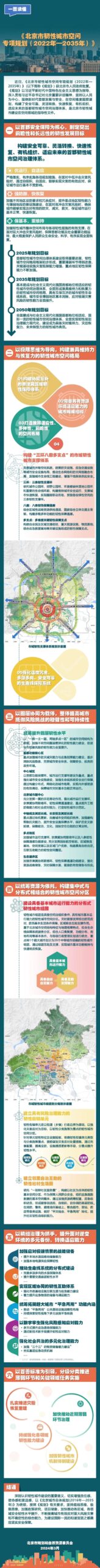 地方动态 | 北京发布韧性城市空间专项规划 地方动态 | 北京发布韧性城市空间专项规划