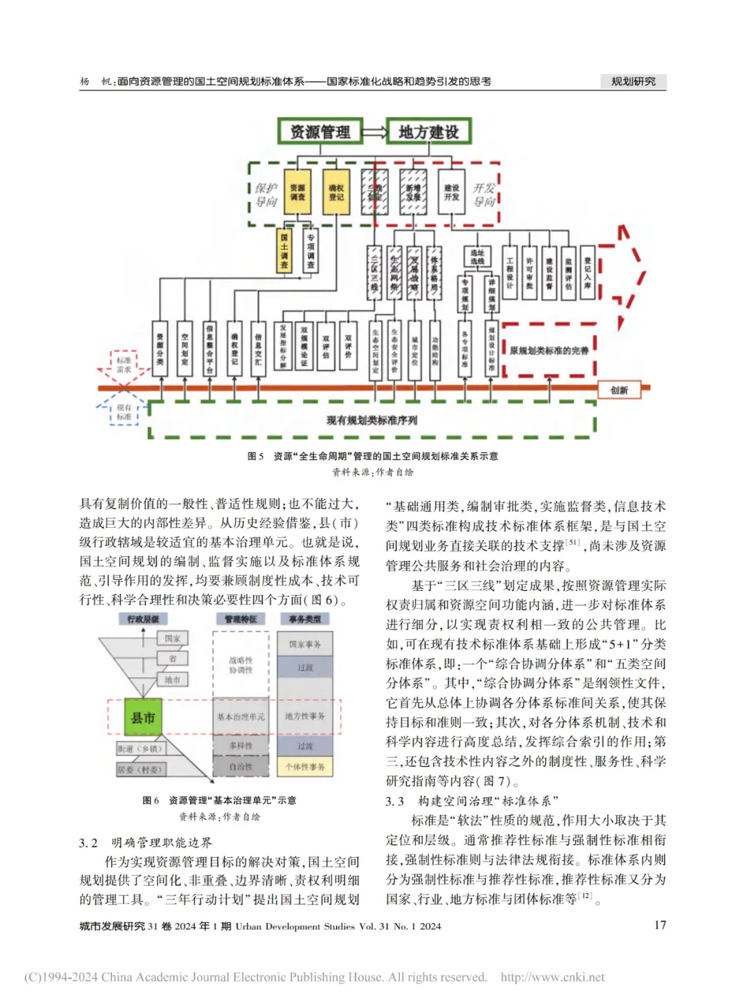 （续篇）面向资源管理的国土空间规划标准体系——国家标准化战略和趋势引发的思考