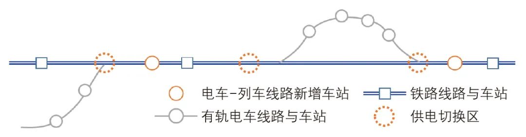 郎益顺 | 电车-列车功能特性和上海市适应性研究 郎益顺 | 电车-列车功能特性和上海市适应性研究