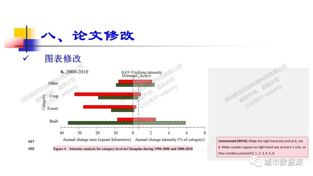 揭秘高效科技论文写作：掌握编辑与审稿人视角下的科技论文创作技巧丨城市数据派