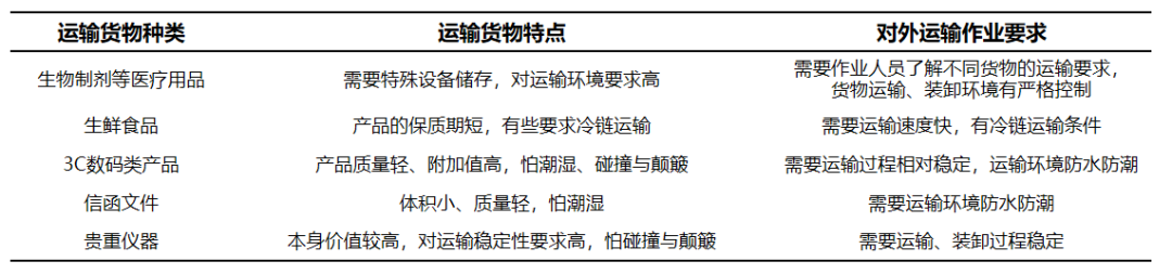 【未来城市】货运高铁对区域空间格局的影响 【未来城市】货运高铁对区域空间格局的影响