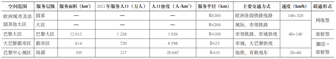 期刊精粹 | 大巴黎快线轨道交通规划的契机、战略影响及核心策略【2024.1期】