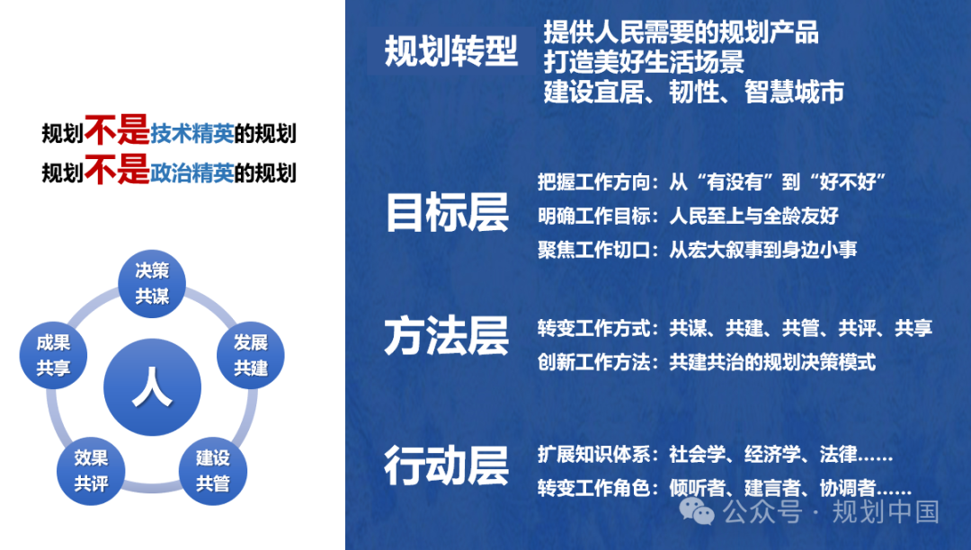 2023年度中规院学术交流会第一天——风华正茂七十载、深耕不辍启新程 2023年度中规院学术交流会第一天——风华正茂七十载、深耕不辍启新程