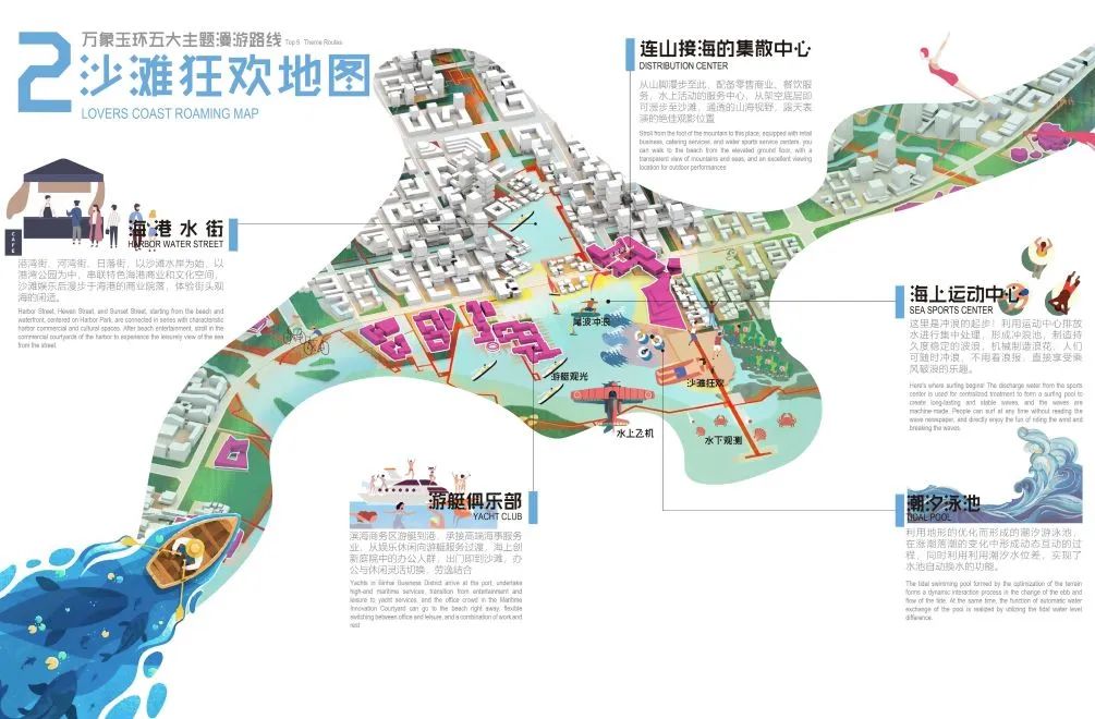 udr实践 | 流量-场景-城市设计 udr实践 | 流量-场景-城市设计