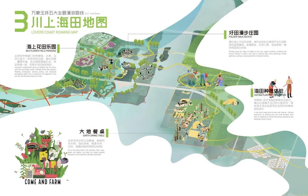udr实践 | 流量-场景-城市设计 udr实践 | 流量-场景-城市设计
