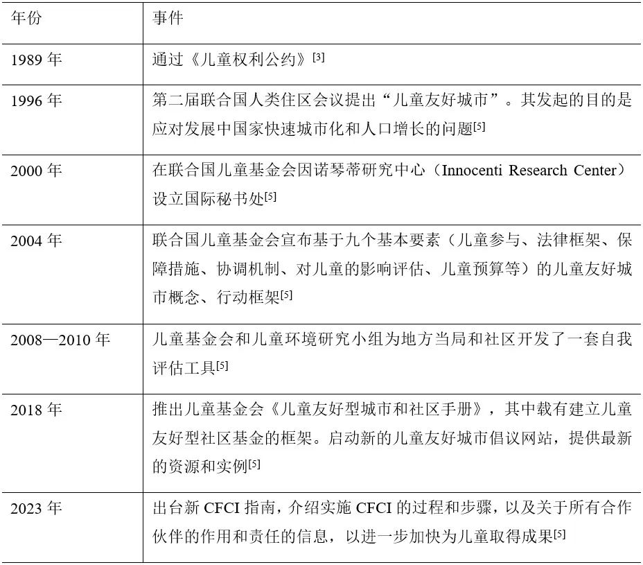 海外行思 | 十问城市规划【连载】第五问：为什么要为儿童规划城市？①