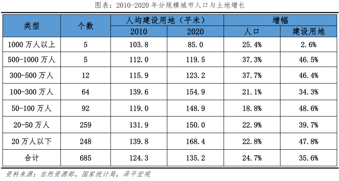 中国房地产十大预测