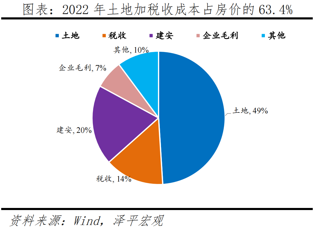 中国房地产十大预测 中国房地产十大预测