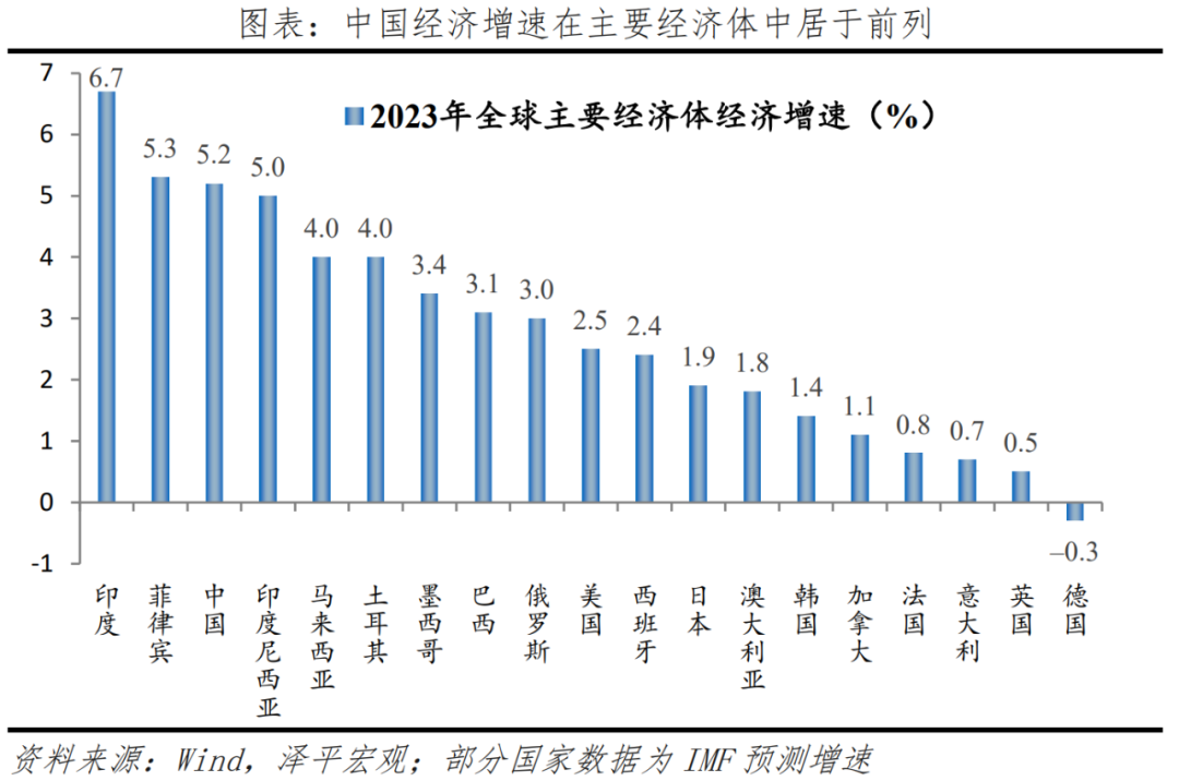 于无声处听惊雷——从2023年统计公报看中国未来