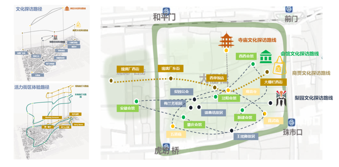 大栅栏历史文化街区观音寺片区老城保护更新方案 北京市二等奖 | 规划实施类 大栅栏历史文化街区观音寺片区老城保护更新方案 北京市二等奖 | 规划实施类